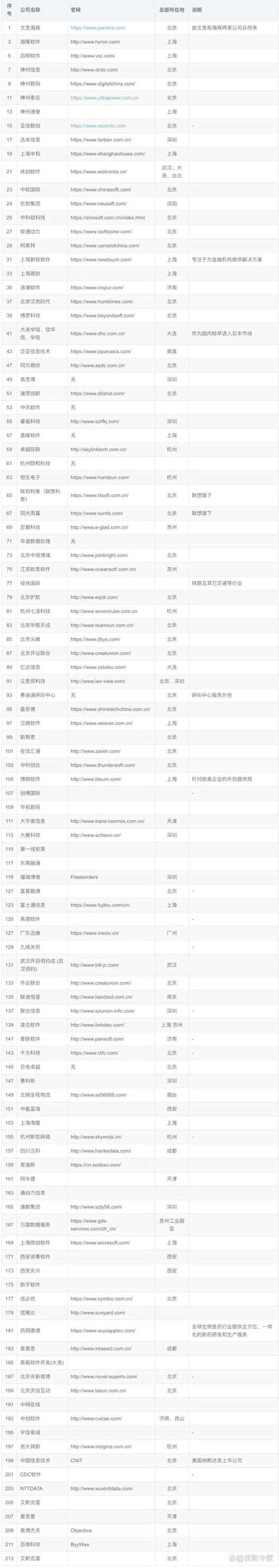 大理软件外包
